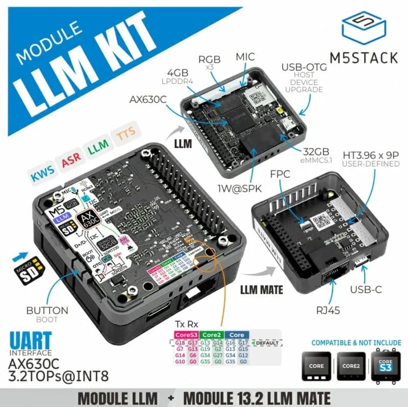 M5Stack LLM